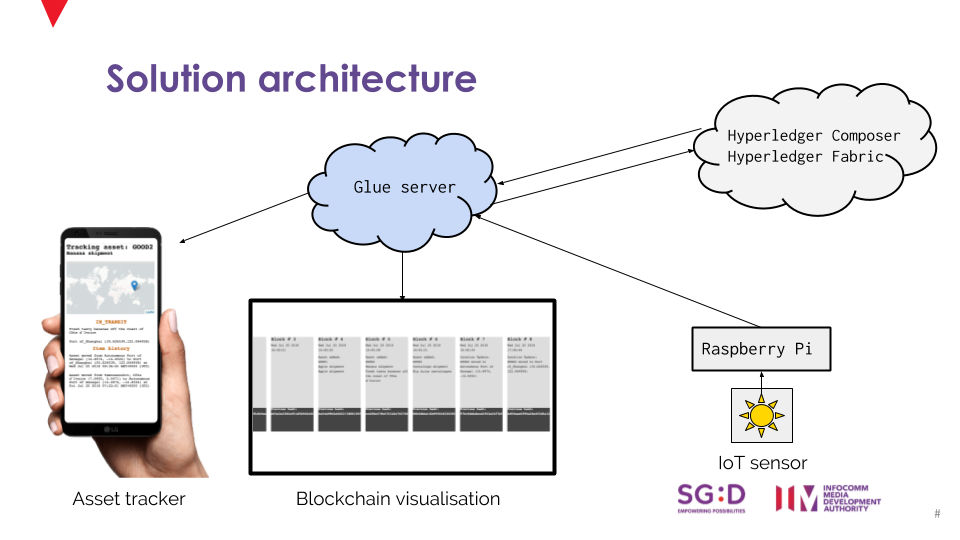 screenshot of blockchain slides