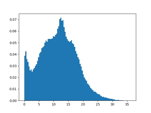 Median absolute velocity, filtered