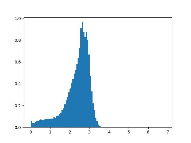 Median absolute velocity