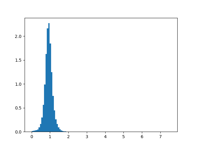 Max tangential acceleration