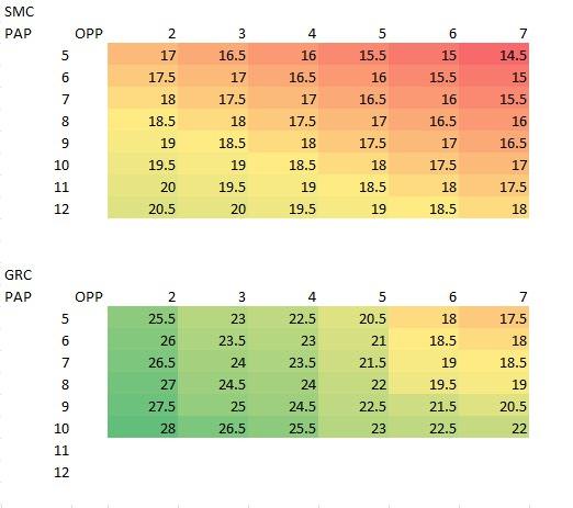 Figure 1: Sensitivity analysis of different combinations of strong candidates
for each party