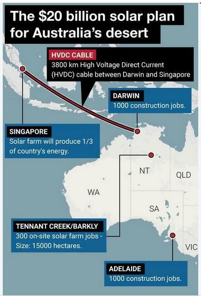 Straits Times claims that the farm will provide 1/3rd of SG's energy